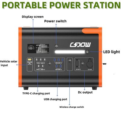 Anpassung Spitzenleistung 4400 Watt Solarkraftwerk Langlebiges tragbares Hochleistungsausgang