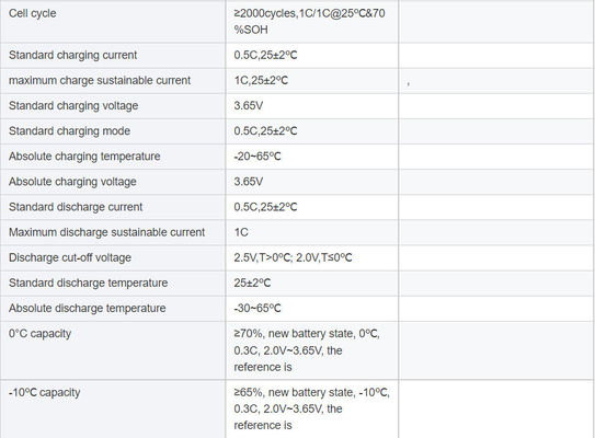 34207 3,2-Volt Lithium-Eisen-Phosphat-Batterie 23Ah Zylindrische Aluminiumhülle