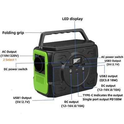S2X-173 200W tragbare Solargenerator mit Überladung und Temperaturschutz