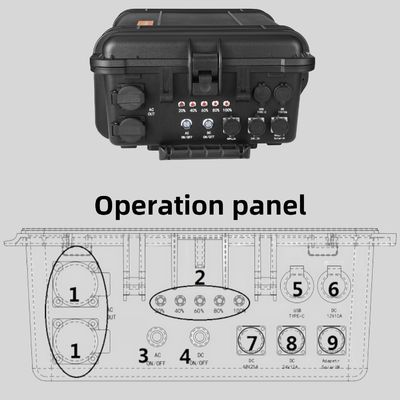 Wechselstrom-Reine Sinuswelle 1500W 2kw 5000W 7kw Solarpanel Backup-Generator Kraftwerk