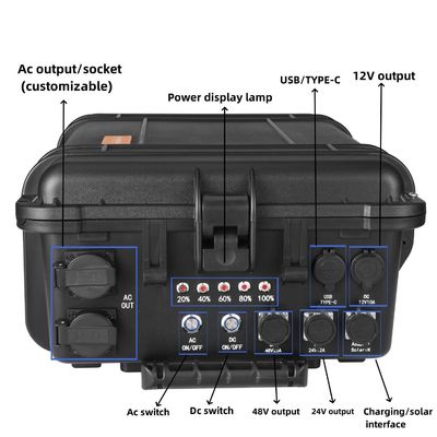 Paketgröße 77,00cm * 54,00cm * 32,00cm 7000W tragbare Steckdose Solargenerator
