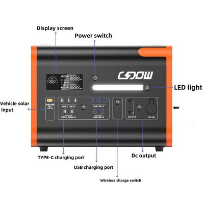 2400Whom Portable Power Station Ihr unverzichtbarer Begleiter bei Notfallstromunterbrechungen