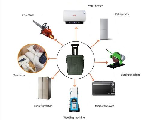SOC-Bereich 5%-95% 220V Notfall Lithiumbatterie für Haushalte Mobilstromversorgung 6000W